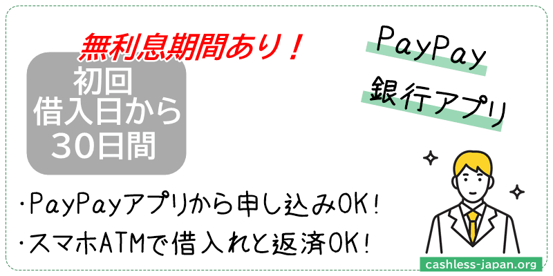 PayPay銀行アプリ|無利息期間あり!